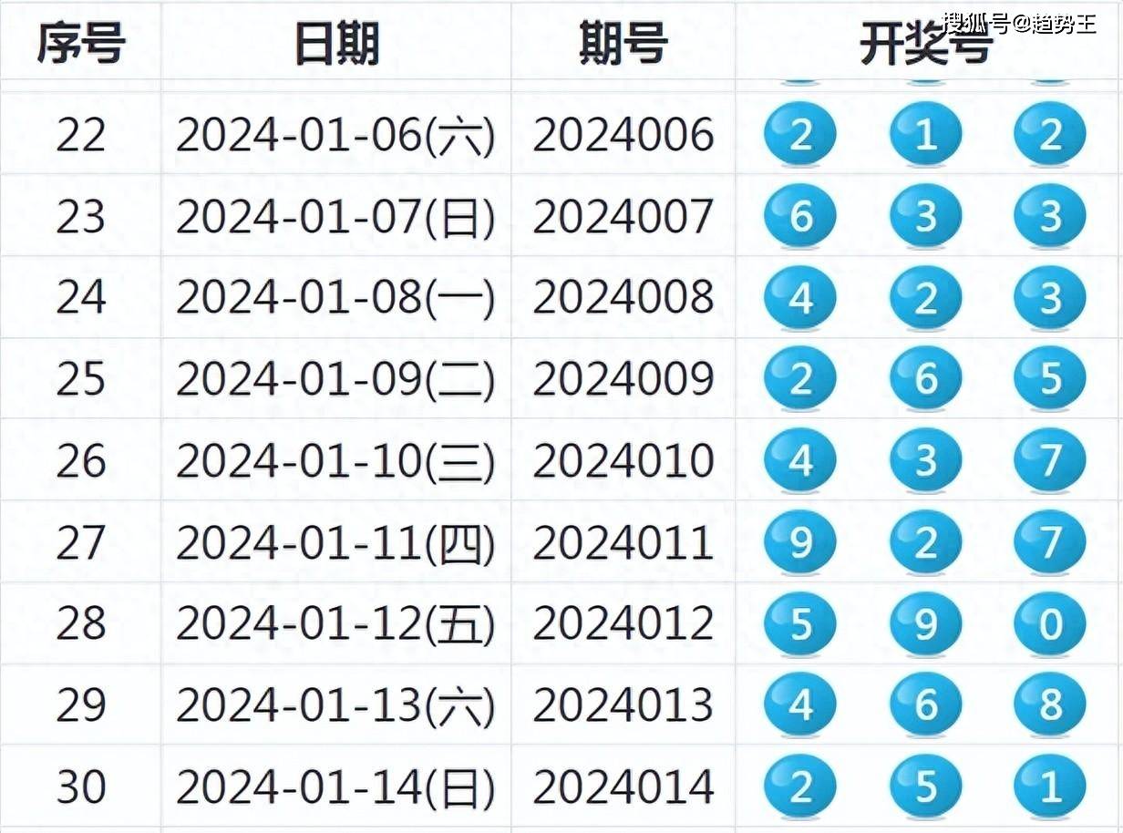 新澳2024年开奖记录,深入解析数据策略_专业版67.578