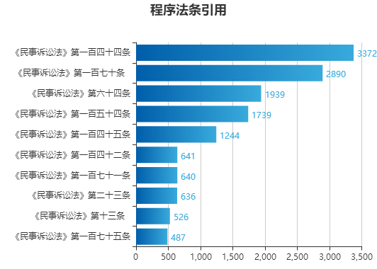 产品中心 第197页