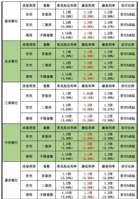 最新房贷基准利率及其对房地产市场产生的深远影响