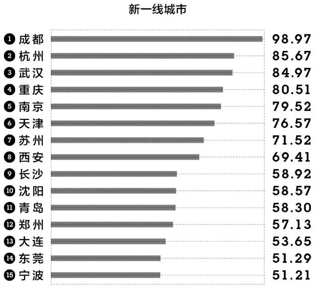 一二线城市最新排名与深度分析