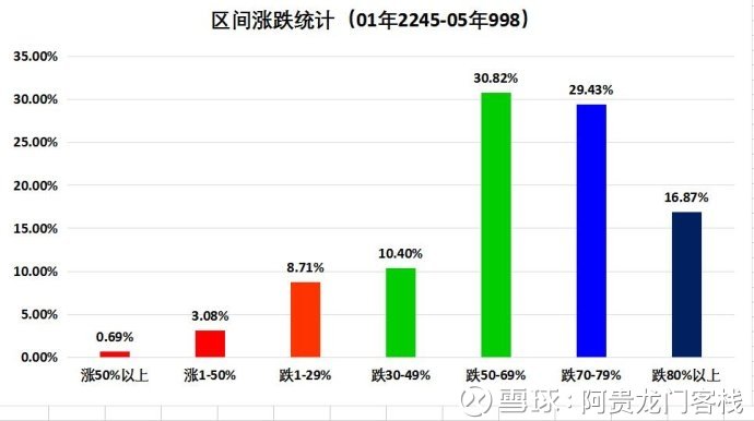 澳门最精准正最精准龙门客栈图库,国产化作答解释定义_Notebook48.471