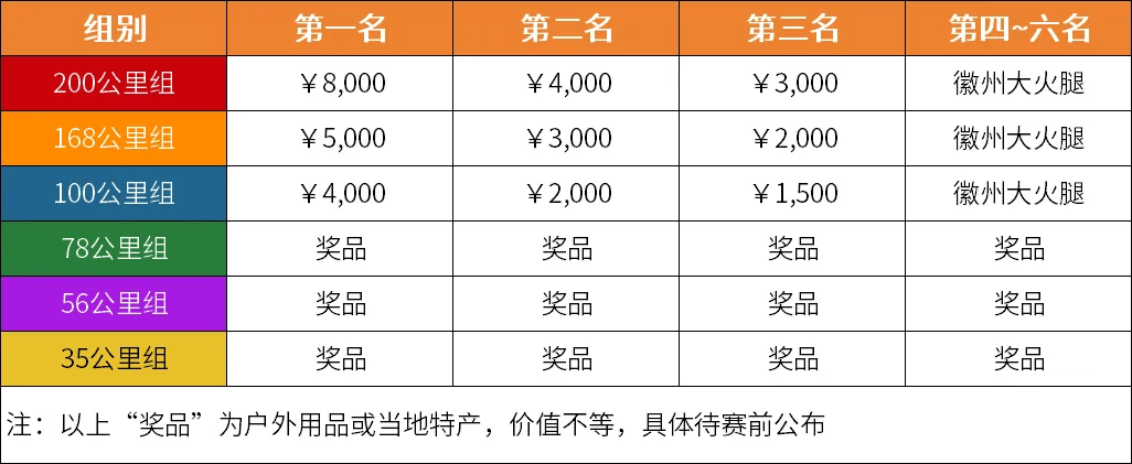 澳门王中王100%期期准,迅速执行设计方案_Premium71.168