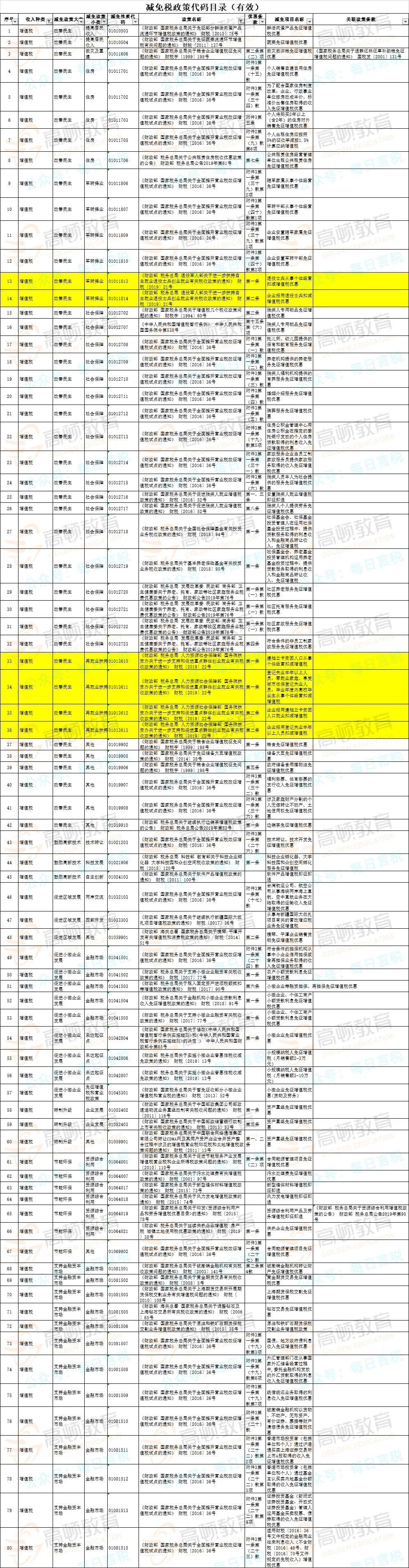 一码一肖100%,深入设计数据解析_L版96.774