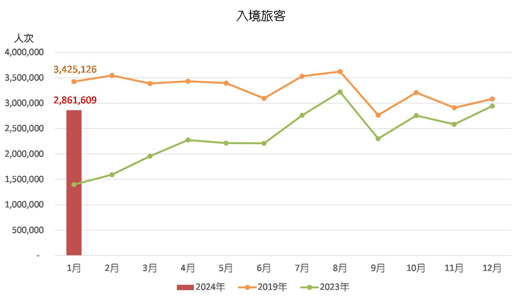 小楼夜听雨