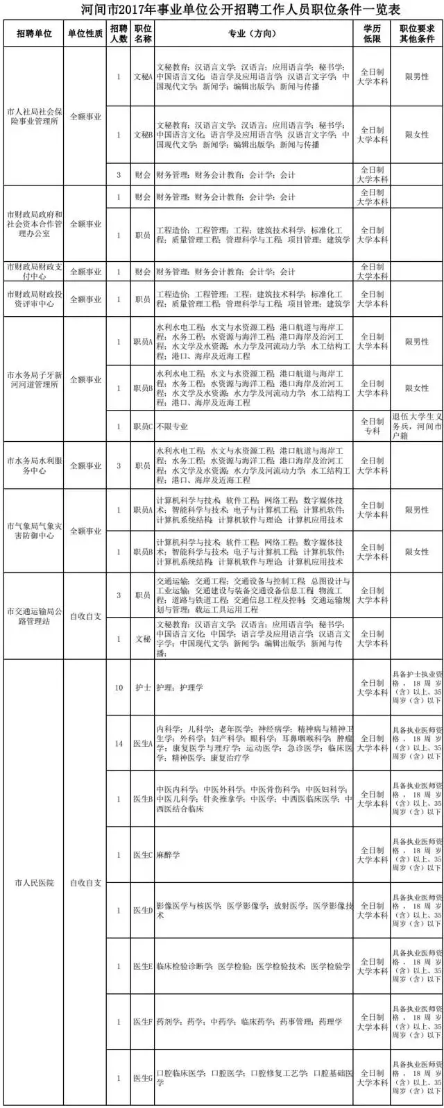 吴桥县人民政府办公室最新招聘公告解读