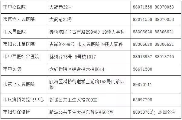 花都区计生委最新招聘信息与未来工作展望